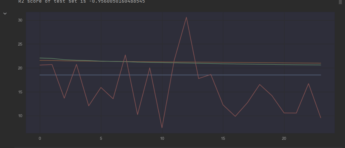 Polynomial Features Visual